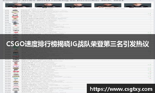 CSGO速度排行榜揭晓IG战队荣登第三名引发热议