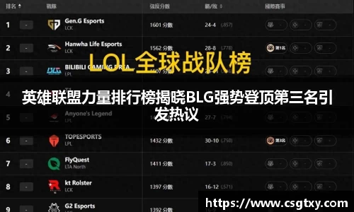 英雄联盟力量排行榜揭晓BLG强势登顶第三名引发热议